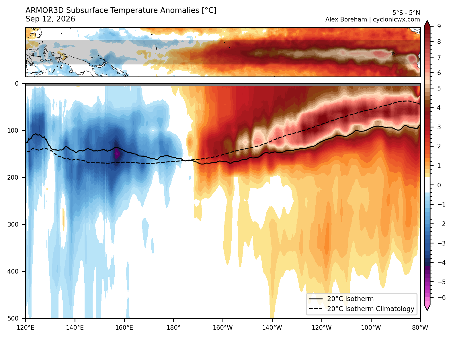 Subsurface temperature anomalies