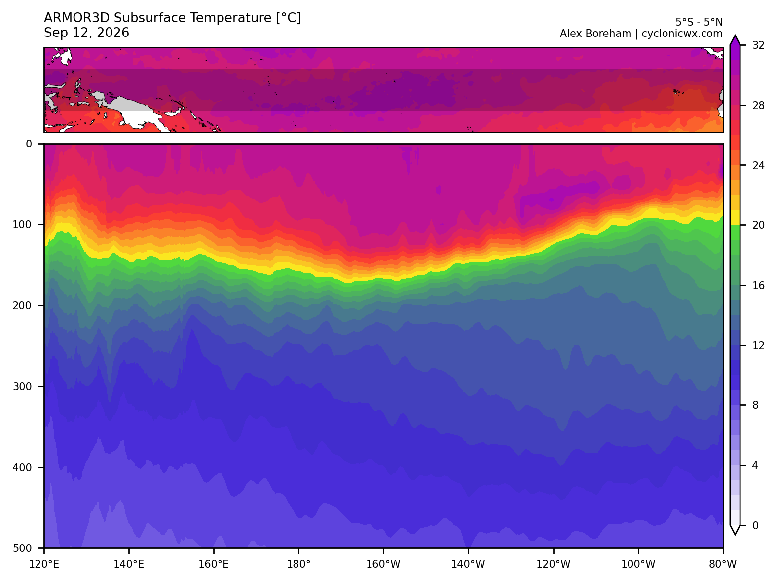Actual subsurface temperatures