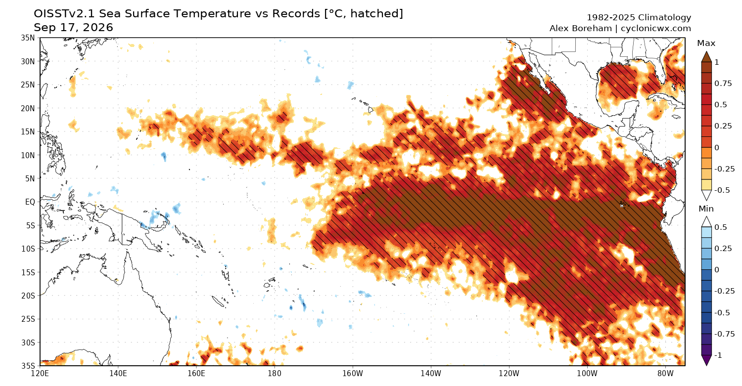 SST temperatures vs records in hatched.